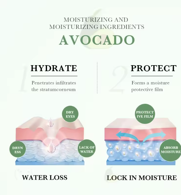 Crema de Ojos Nutritiva de Aguacate – Hidratación y Suavidad para una Mirada Radiante (20 g)